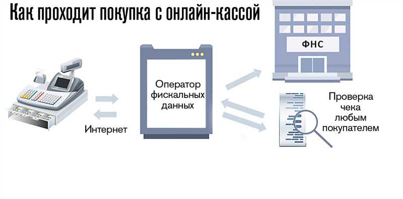 Какие документы необходимо предоставить для получения разрешения на использование онлайн-касс?