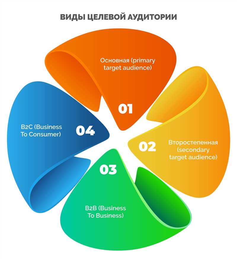 3 типа аудитории, важных для Контент маркетинга