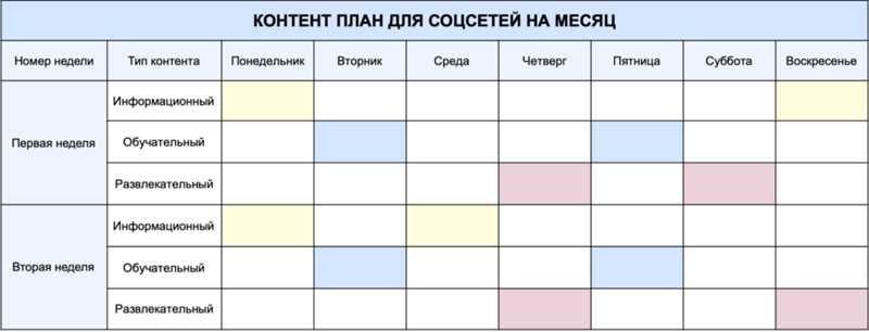 Определение целей контент-плана