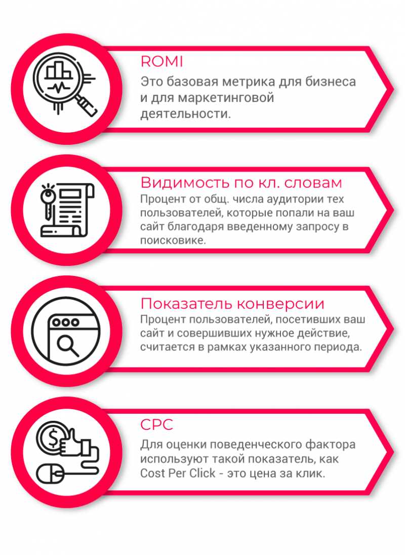 5 способов повысить эффективность контента на сайте