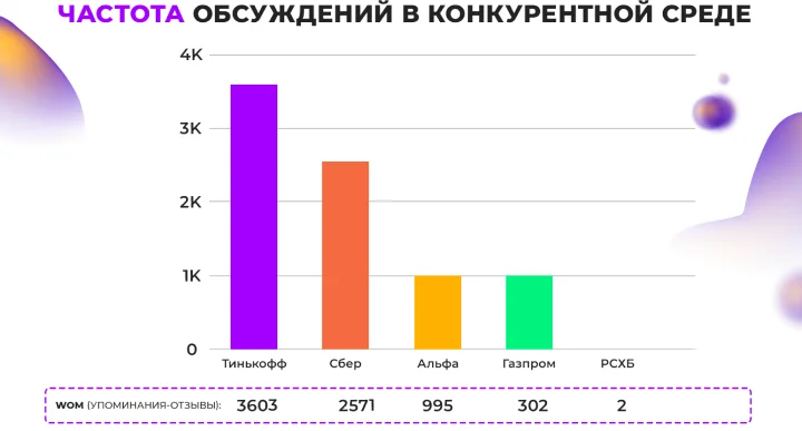 Как аудит репутации помогает крупным и локальным компаниям