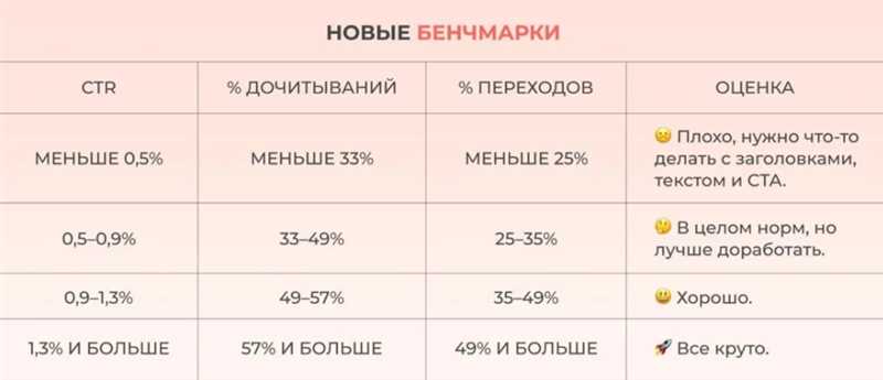 Функциональные инструменты для анализа конкурентной активности в январе