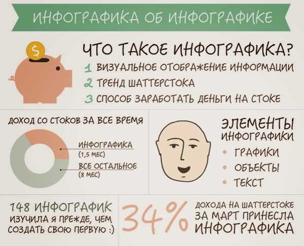 Значение и применение инфографики в современном мире