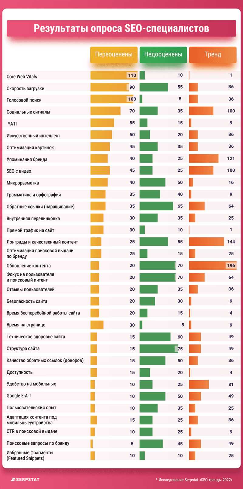 Ключевые аспекты использования двухфакторной модели ранжирования в SEO