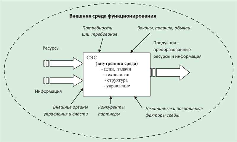 Эффективное использование инструментов Facebook в кризисном управлении