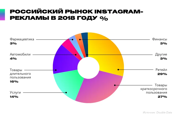 Фейковые профили на Instagram