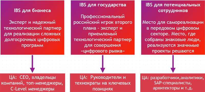 Правила продвижения контента в сети