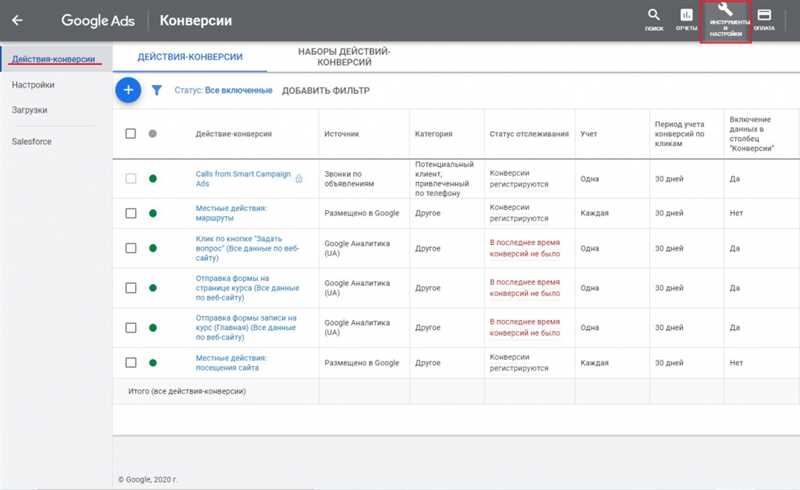 Определение бюджета и настройка таргетинга