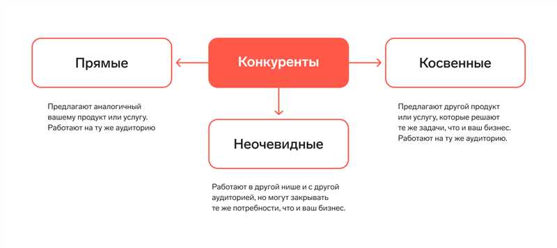 Этапы разработки инновационного продукта: