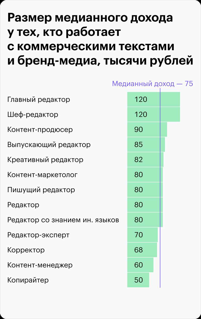 1. Незаконное использование материалов