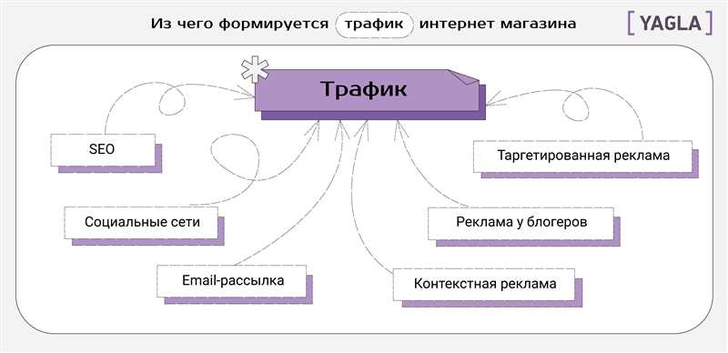 Оптимизация процесса подписки и отписки от рассылки