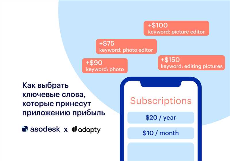 Определение эффективности ключевых слов по показателям