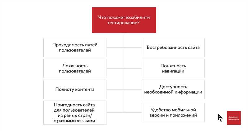 Как провести анализ юзабилити сайта онлайн