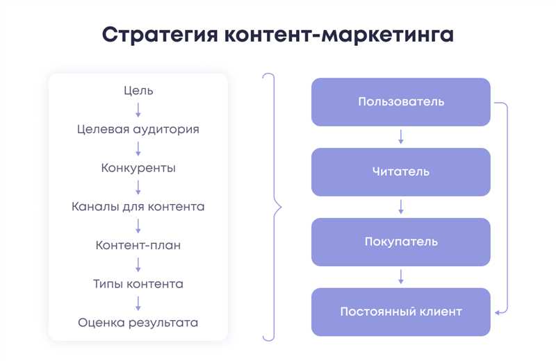 Каким будет Контент маркетинг в 2014 году