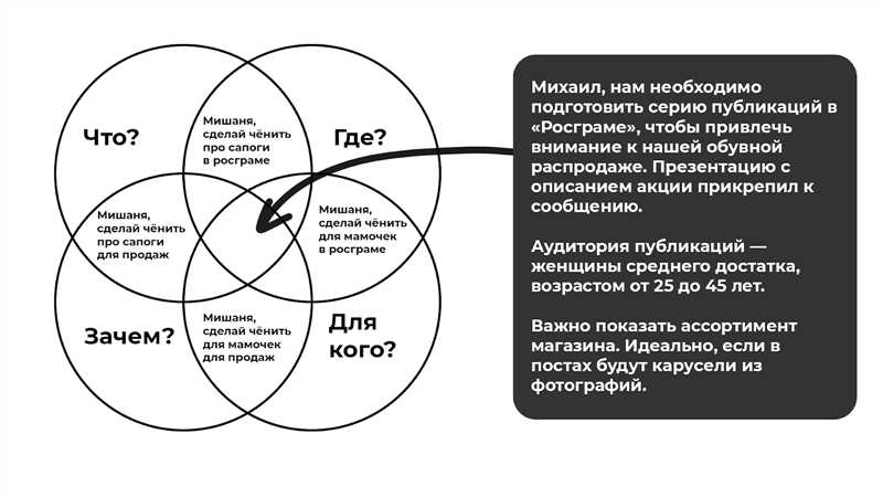 Ключевые принципы создания эффективного контента