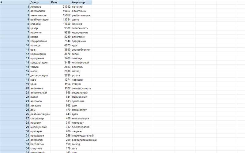 Зачем нужны LSI-фразы и как они влияют на SEO