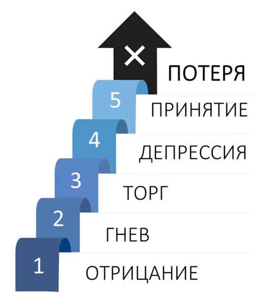 Как преодолеть гнев и сохранить эмоциональное равновесие