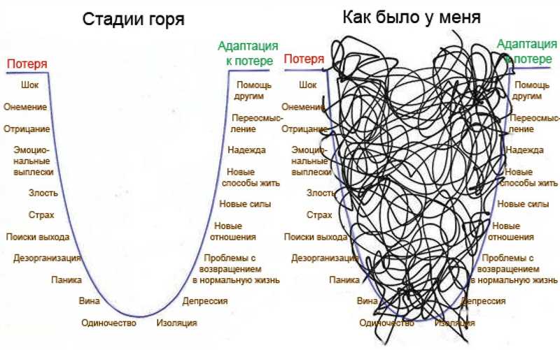 Признаки и психологические особенности этой стадии