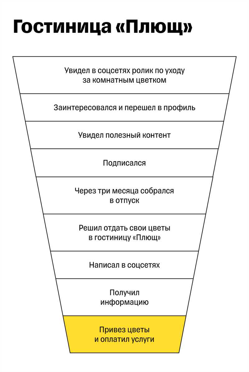 Ответы на 7 ключевых вопросов по контент-стратегии от Мэтта Каттса