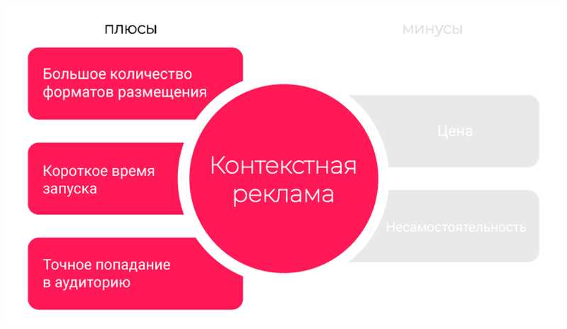 Точное попадание в целевую аудиторию