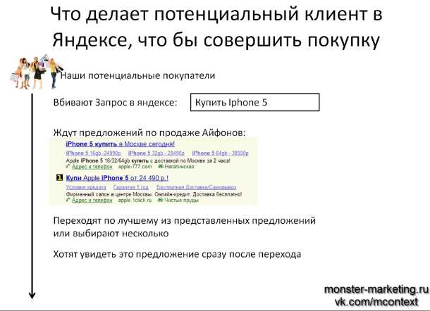 Повышение кликабельности объявления - как подставить часть текста в заголовок в Яндекс Директ