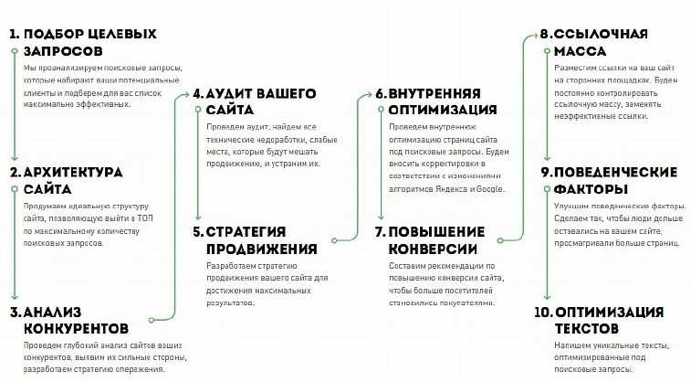 Что такое SEO-оптимизация и почему она важна для веб-сайтов