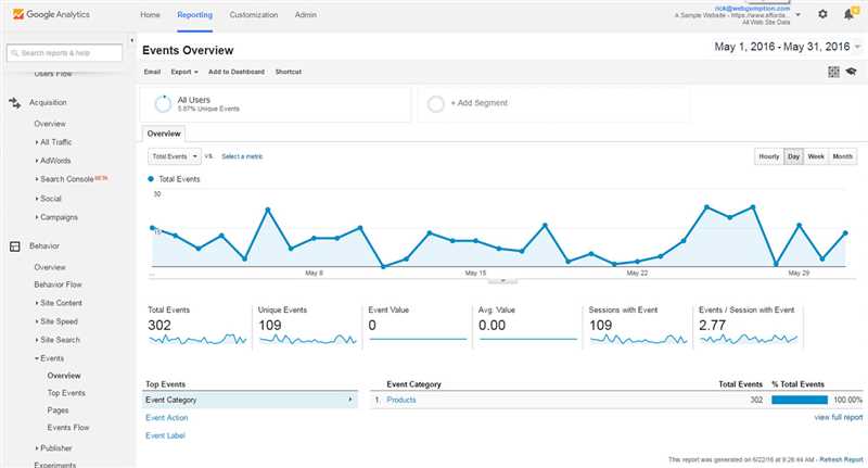 Что такое Google Аналитика и как она работает?