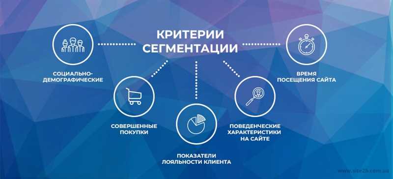 Типы контента, которые помогут увеличить посещаемость