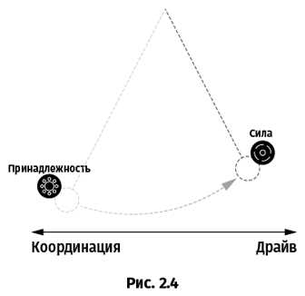 Фиолетовый: денежная энергия и техники ее привлечения