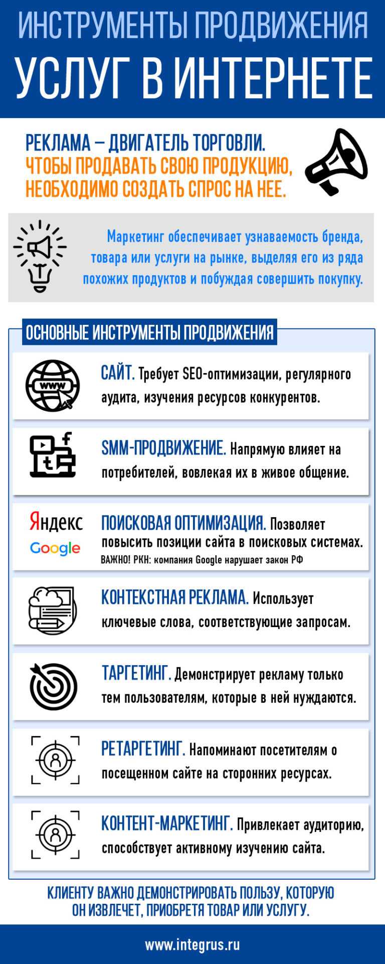 Оптимизация сайта под поисковые системы