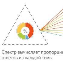 Применение технологии 