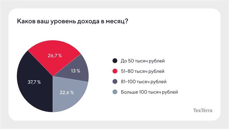 Тигры должны быть в клетках - почему поляризацию общества можно остановить только через контроль «гигантов»