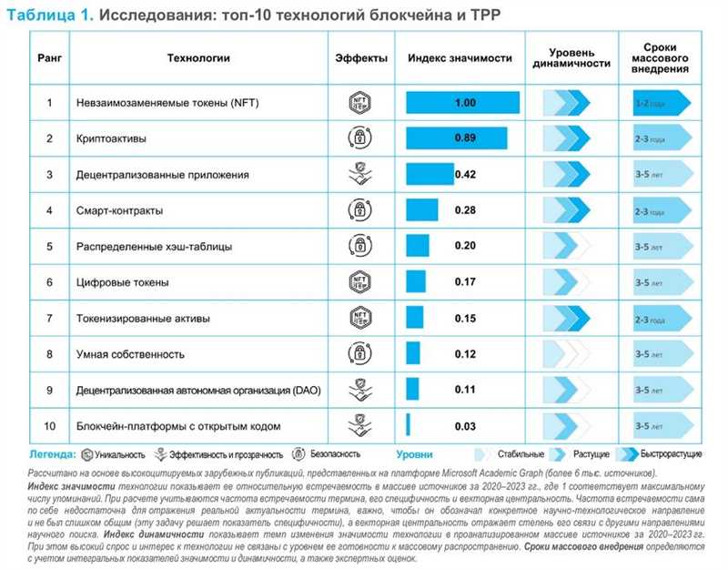 ТикТок и технологии блокчейн: новые горизонты контент-индустрии