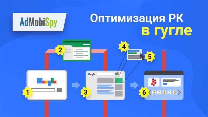 Три уровня оптимизации рекламной кампании в Google Ads