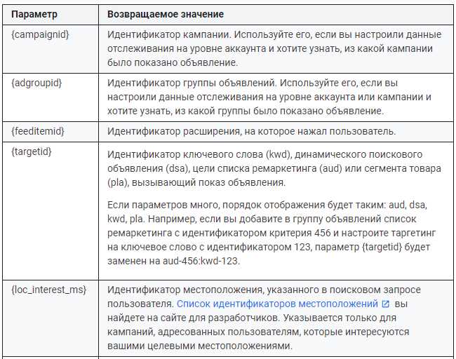 ГЕТ-параметры: основы и применение