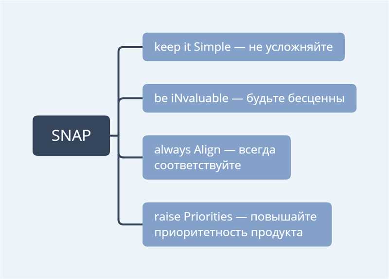 Как увеличить продажи в 3 раза: проверенные стратегии