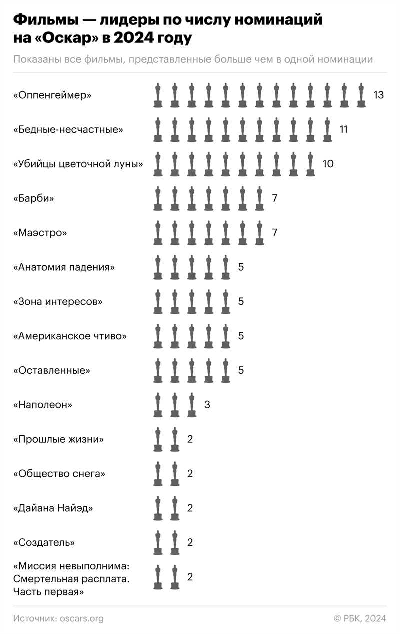 Самые перспективные франшизы 2024 года